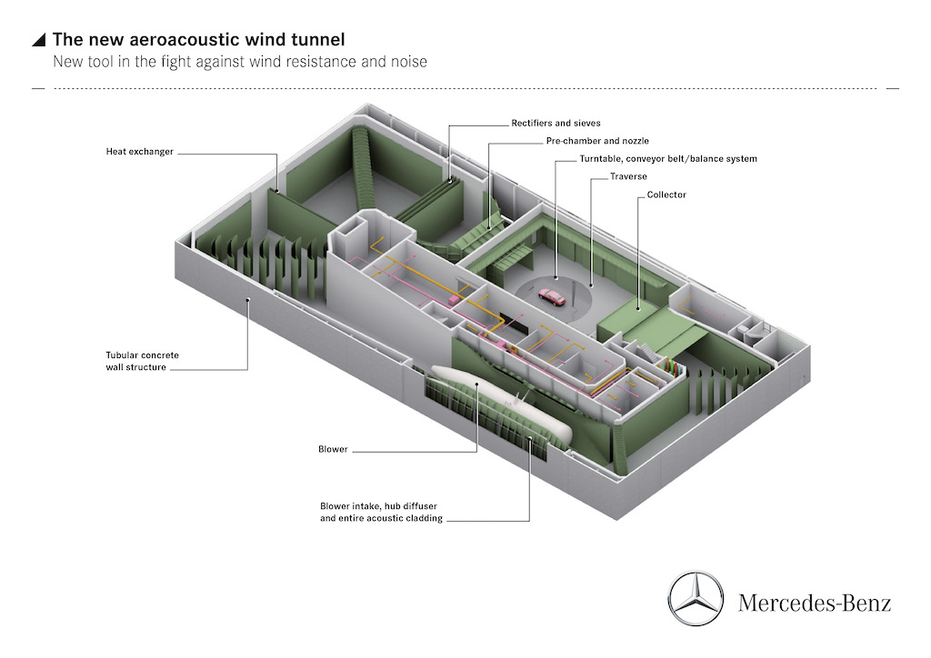 Mercedes-EQ. EQE, V295, 2022Mercedes-EQ. EQE, V295, 2022