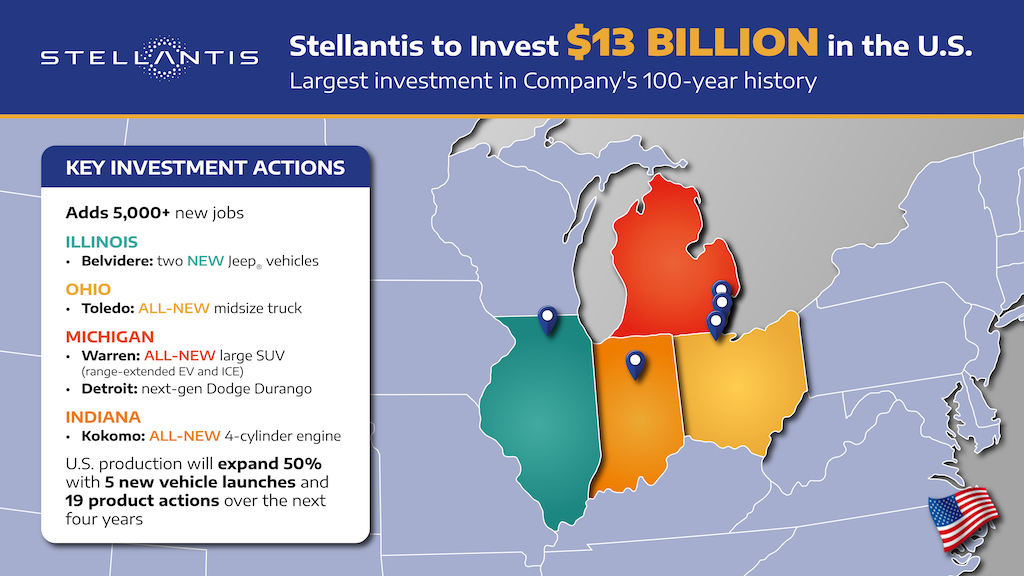 Stellantis, FCA, PSA,