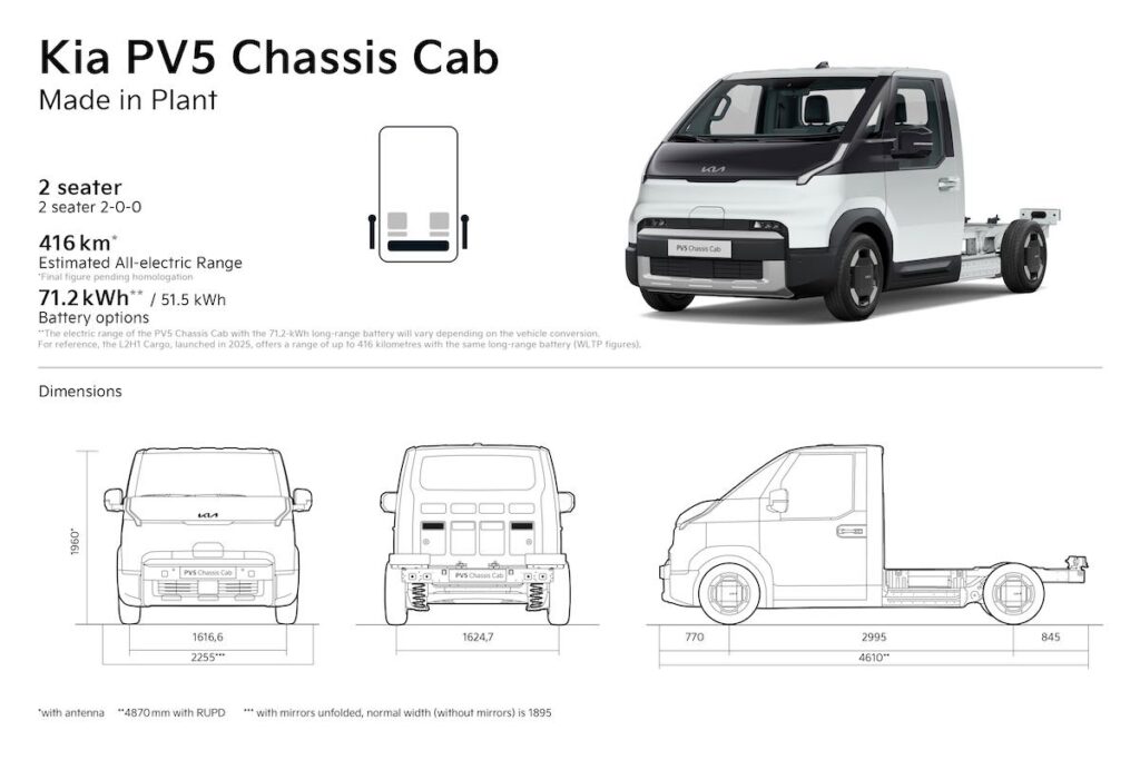Kia PV5 Chassis, Mobil Niaga Listrik Kia, Platform PBV Kia, Spesifikasi Kia PV5, Baterai Kia PV5 71 kWh,